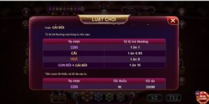 Phương pháp theo dõi cầu lặp yêu cầu khả năng đọc bảng kết quả chính xác