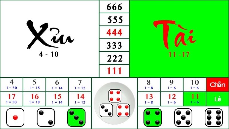 Cách đánh tài xỉu 1-3-2-4: Chiến thuật cá cược thông minh 2 Cách đánh tài xỉu 1-3-2-4 bí kíp quản lý vốn hiệu quả