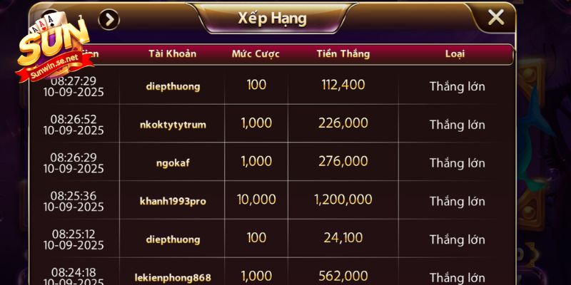 Ảnh Nổ Hũ Sunwin - Khám Phá Bộ Sưu Tập Đẹp Mắt 2026 11 Bảng xếp hạng những người chơi may mắn thắng lớn